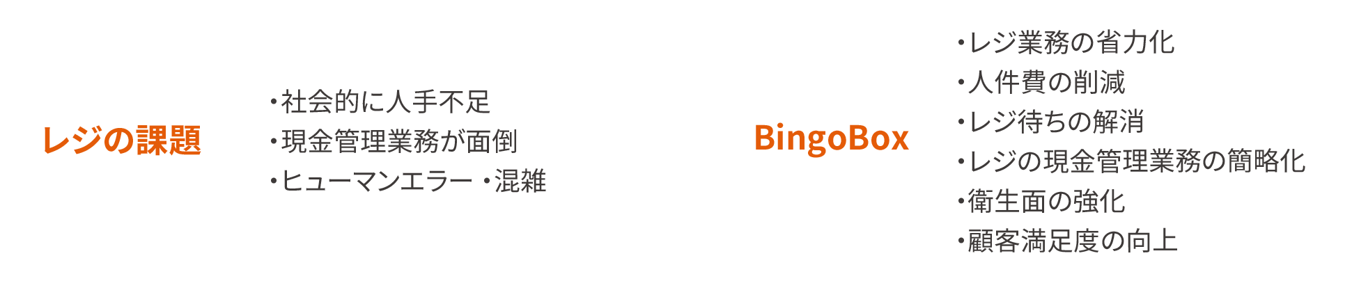 レジの課題、BingoBox